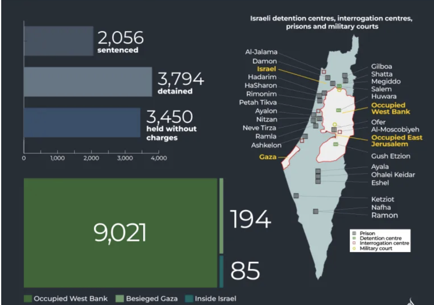 israel arresta a palestinos